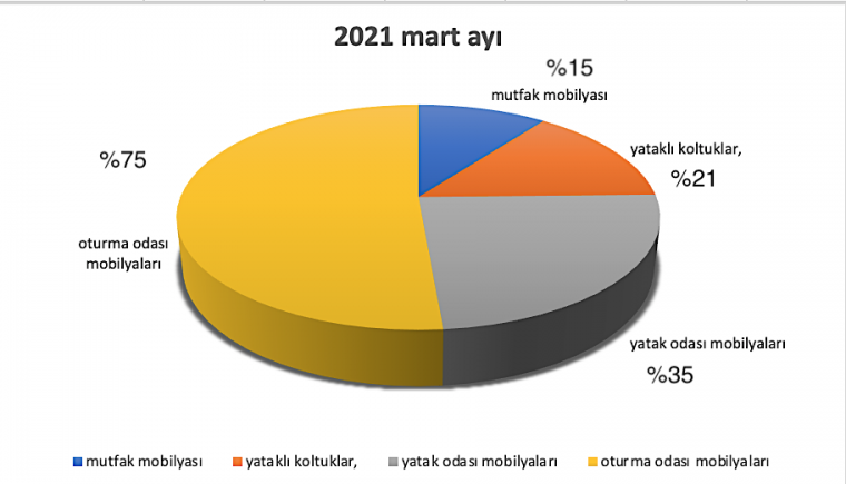 Ayn Aratrma Dosyas : Pandemi koullarnda Polonya Mobilya Endstrisi :