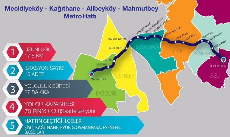 Kabata-Mecidiyeky-Mahmutbey metrosunda tneller birleti.