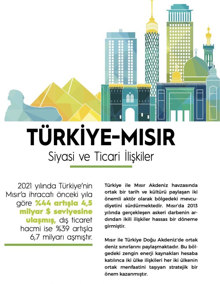 RAPOR 2023:T�RK�YE-MISIR Siyasi ve Ticari �li�kiler