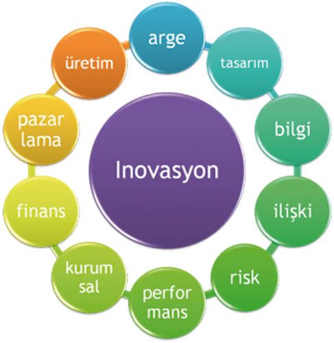 Gelecein novasyon Liderleri Yetitirilecek